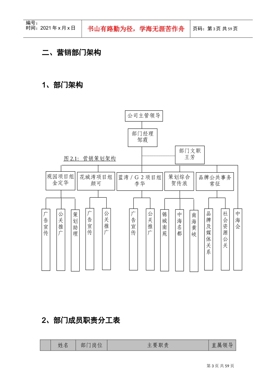 营销策划工作手册_第3页