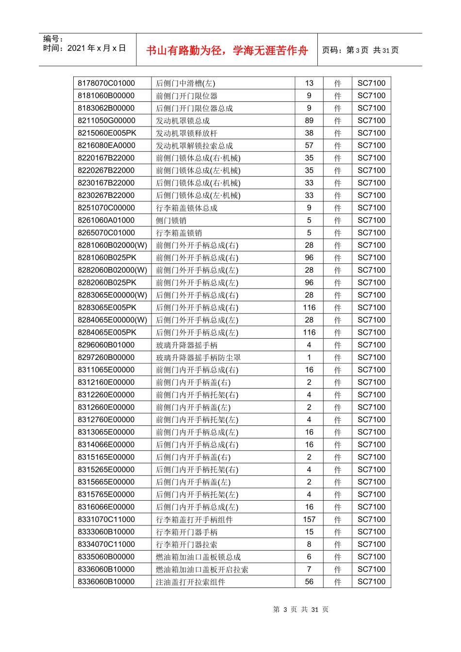 重庆铃木公估定损理赔参考价格_第3页