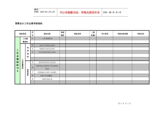 紧水滩电厂财务产权部预算会计工作业绩考核指标