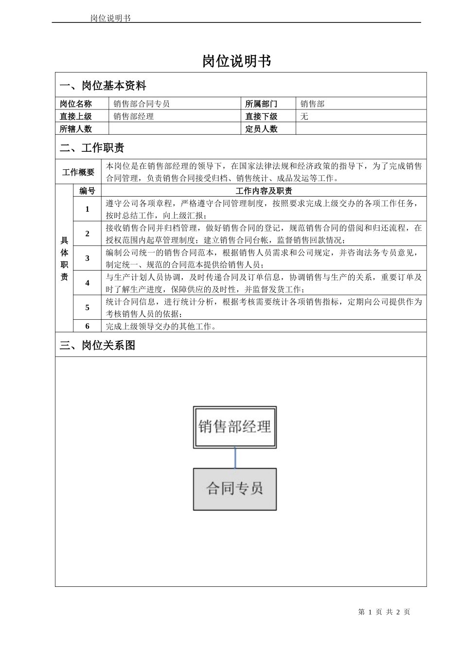 销售部合同专员岗位说明书_第1页