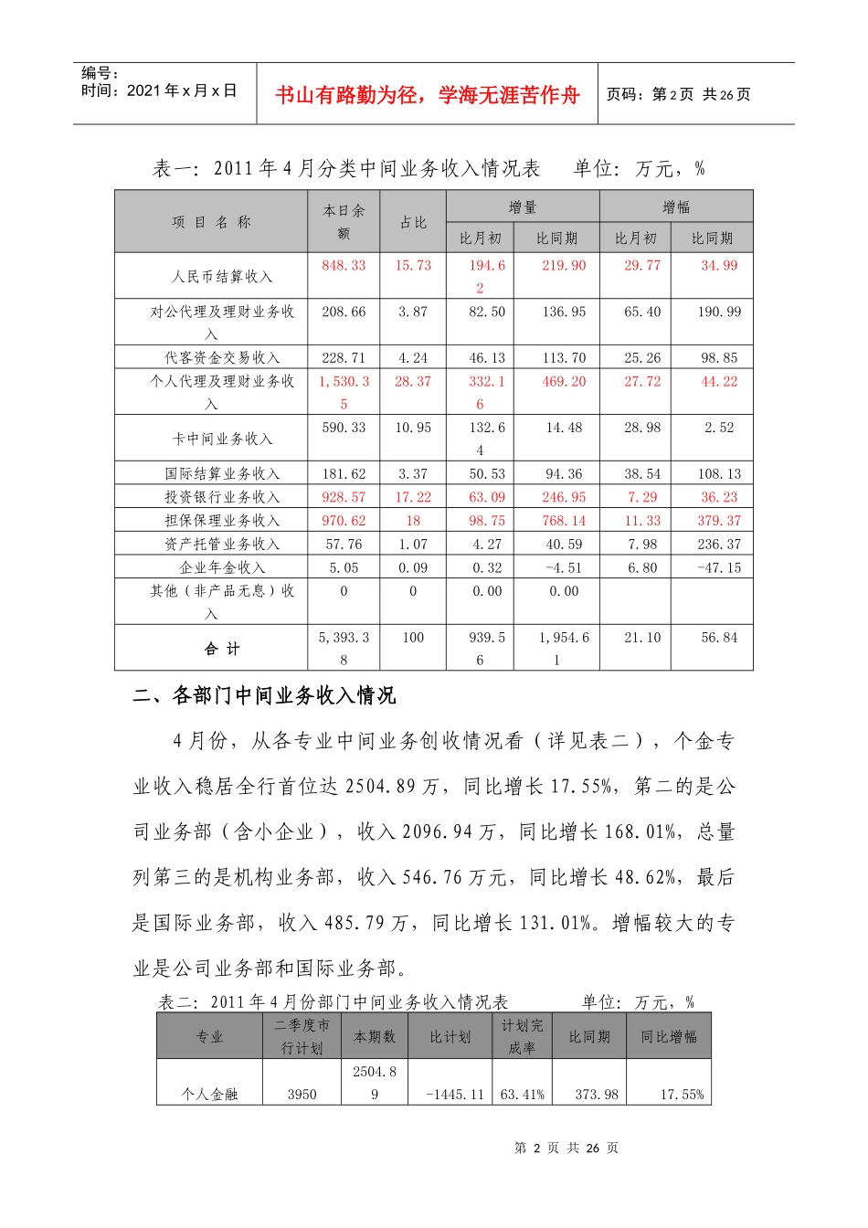 江西分行XXXX年上半年中间业务_第2页