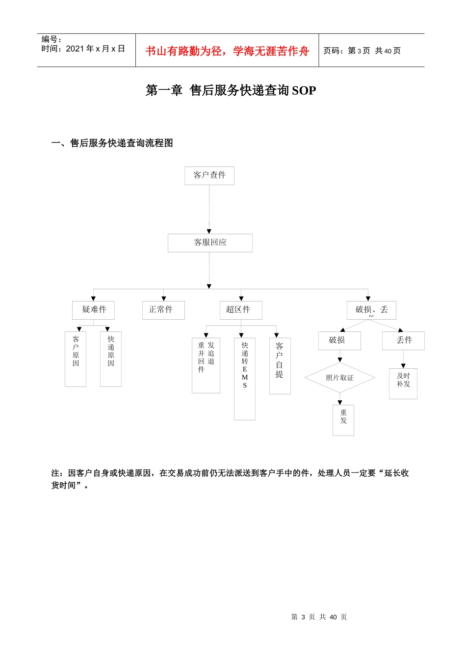 淘宝零售部售后服务手册_第3页