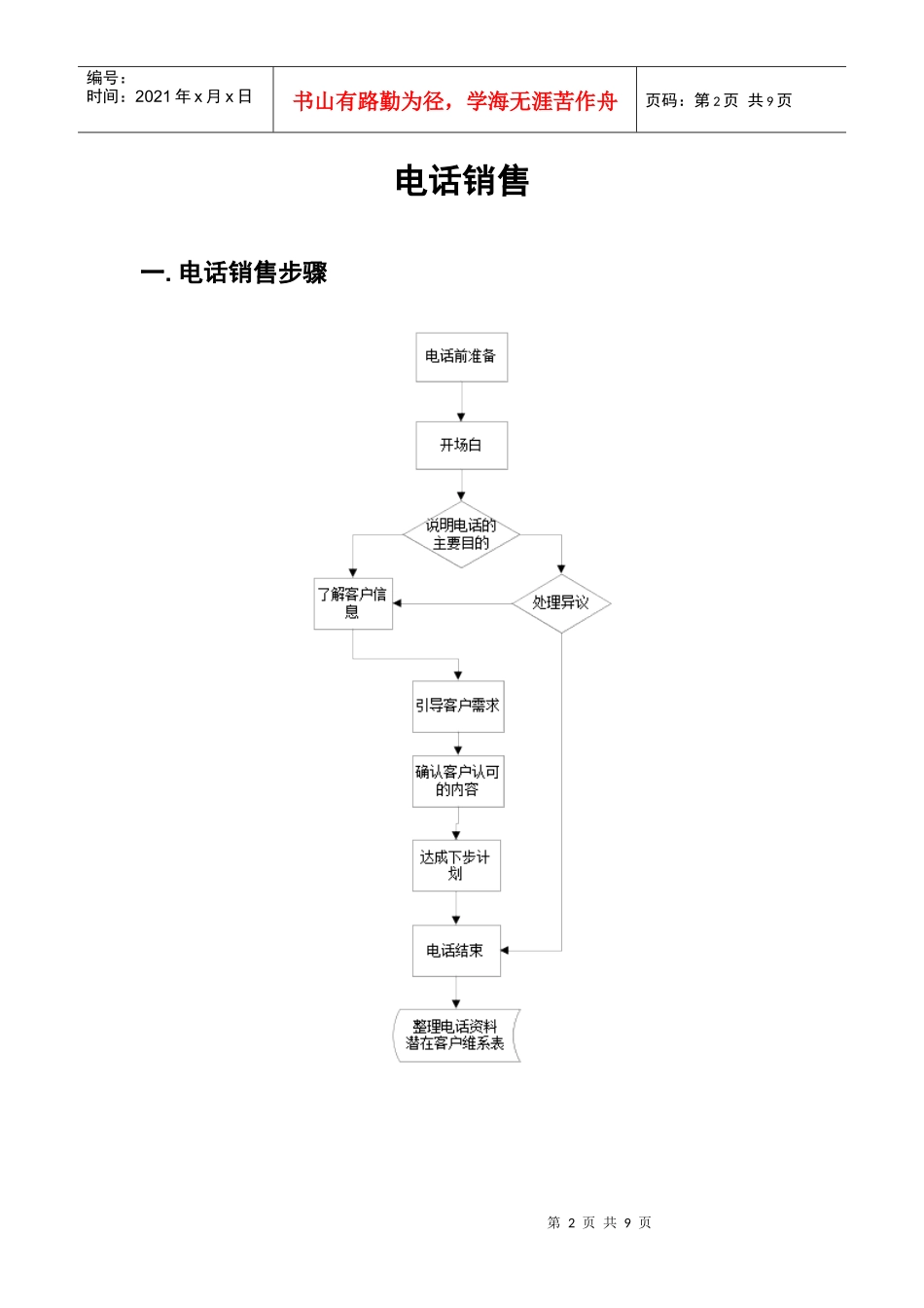 电话销售的流程与技巧_第2页
