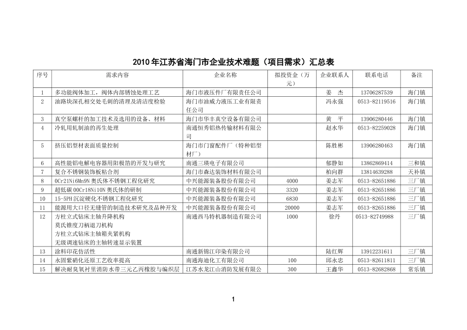 江苏省海门市_第2页