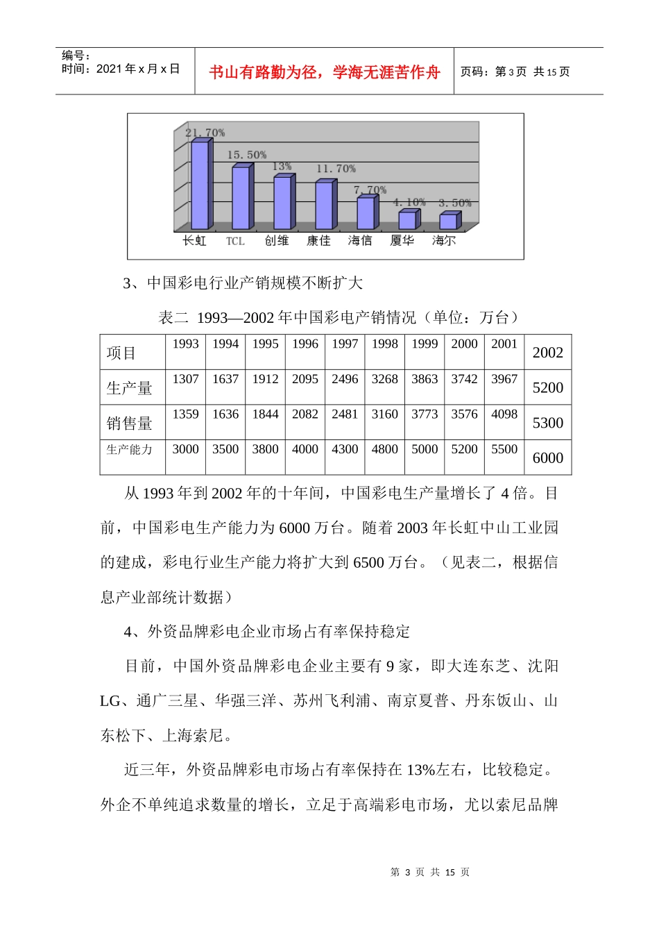 我国彩电市场现状及发展趋势分析5_第3页