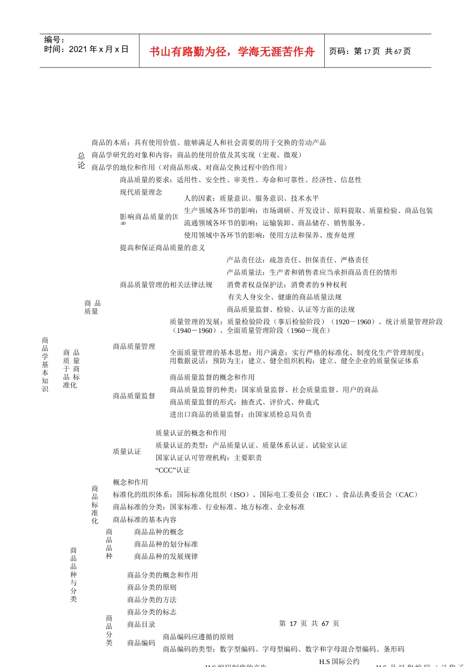 进出口商品检验鉴定人员资格考试基础知识总复习_第3页