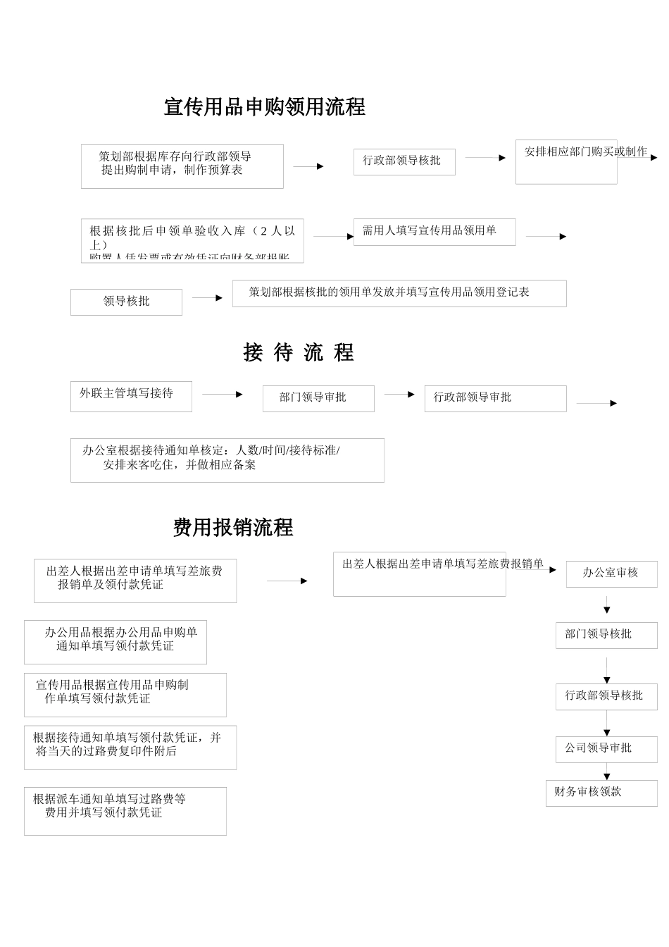 某商业街(商铺项目)管理表格汇编》_第1页