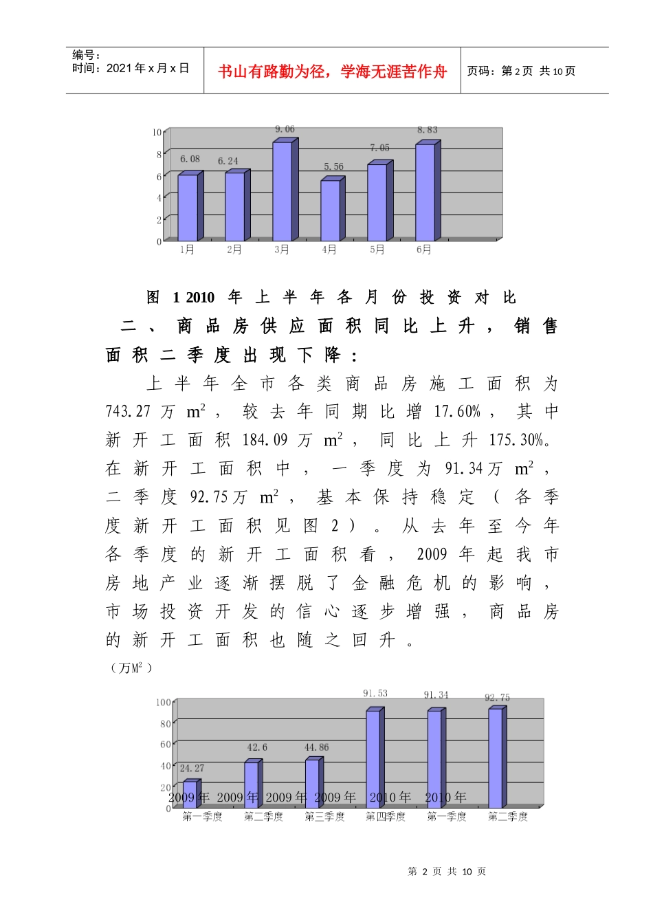 莆田市XXXX年上半年房地产市场运行形势分析_第2页