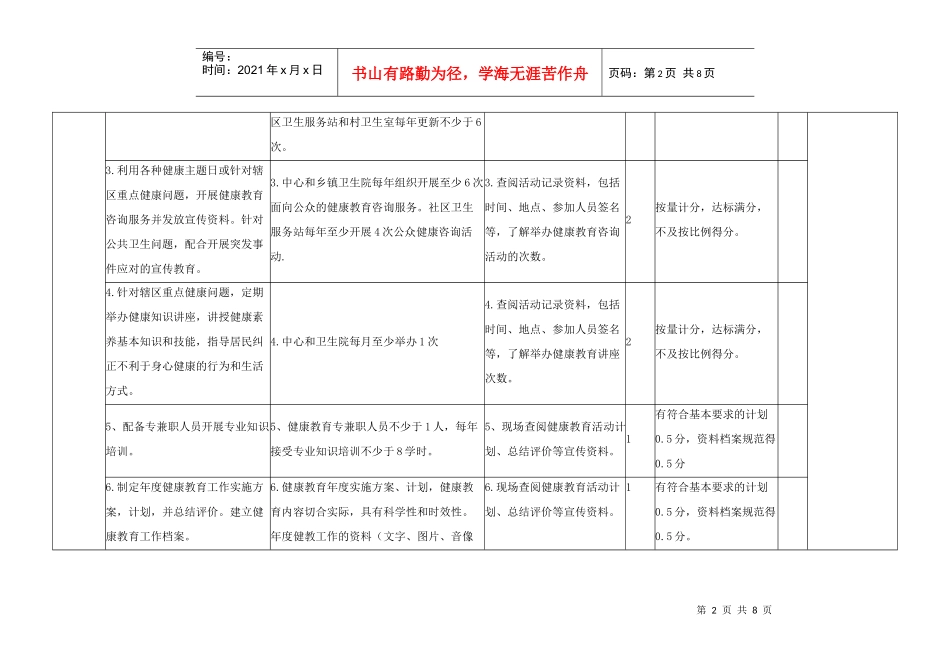 芜湖县基本公共卫生服务项目检查标准(试行)_第2页