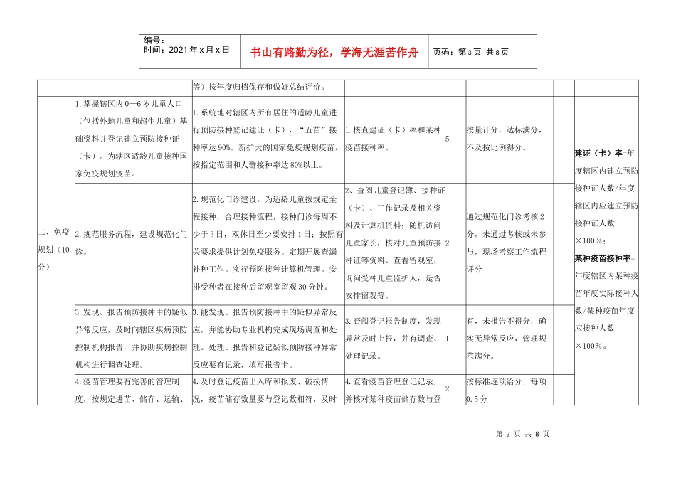 芜湖县基本公共卫生服务项目检查标准(试行)_第3页