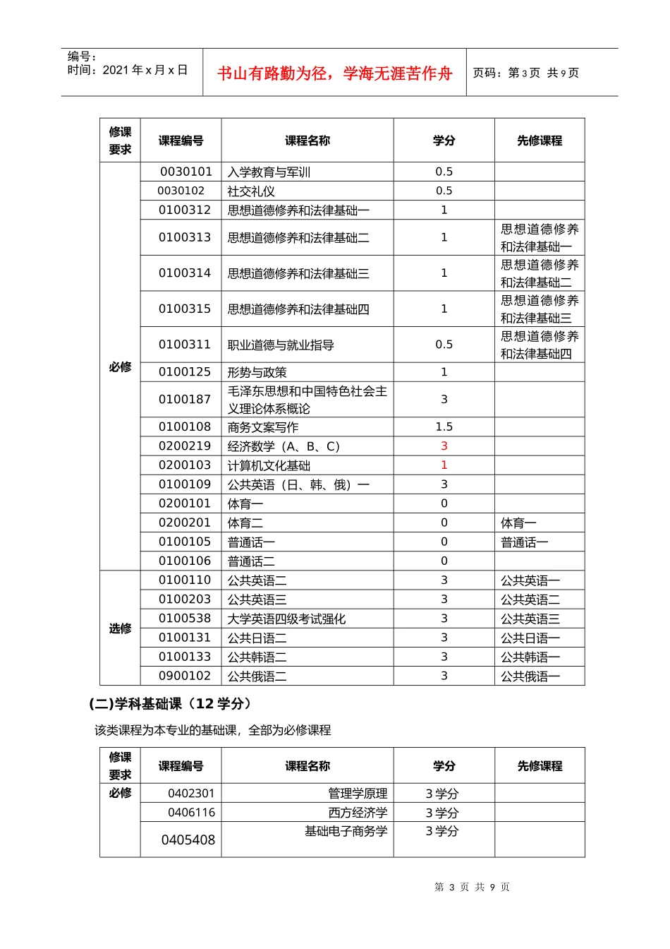 试谈市场营销专业培养方案_第3页