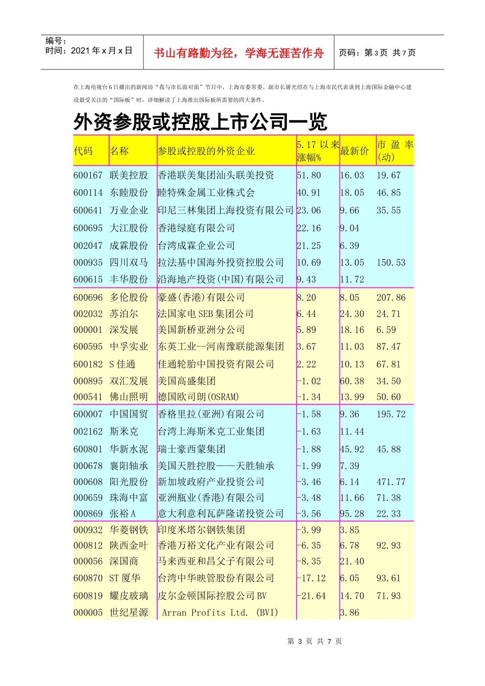 端午节假期新闻摘要_第3页