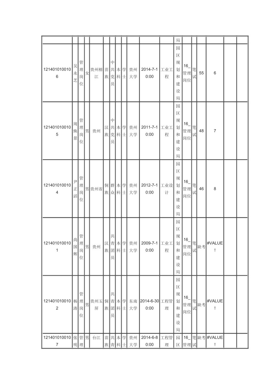 引进急需紧缺人才和高层次人才笔试成绩及入闱资格复_第2页