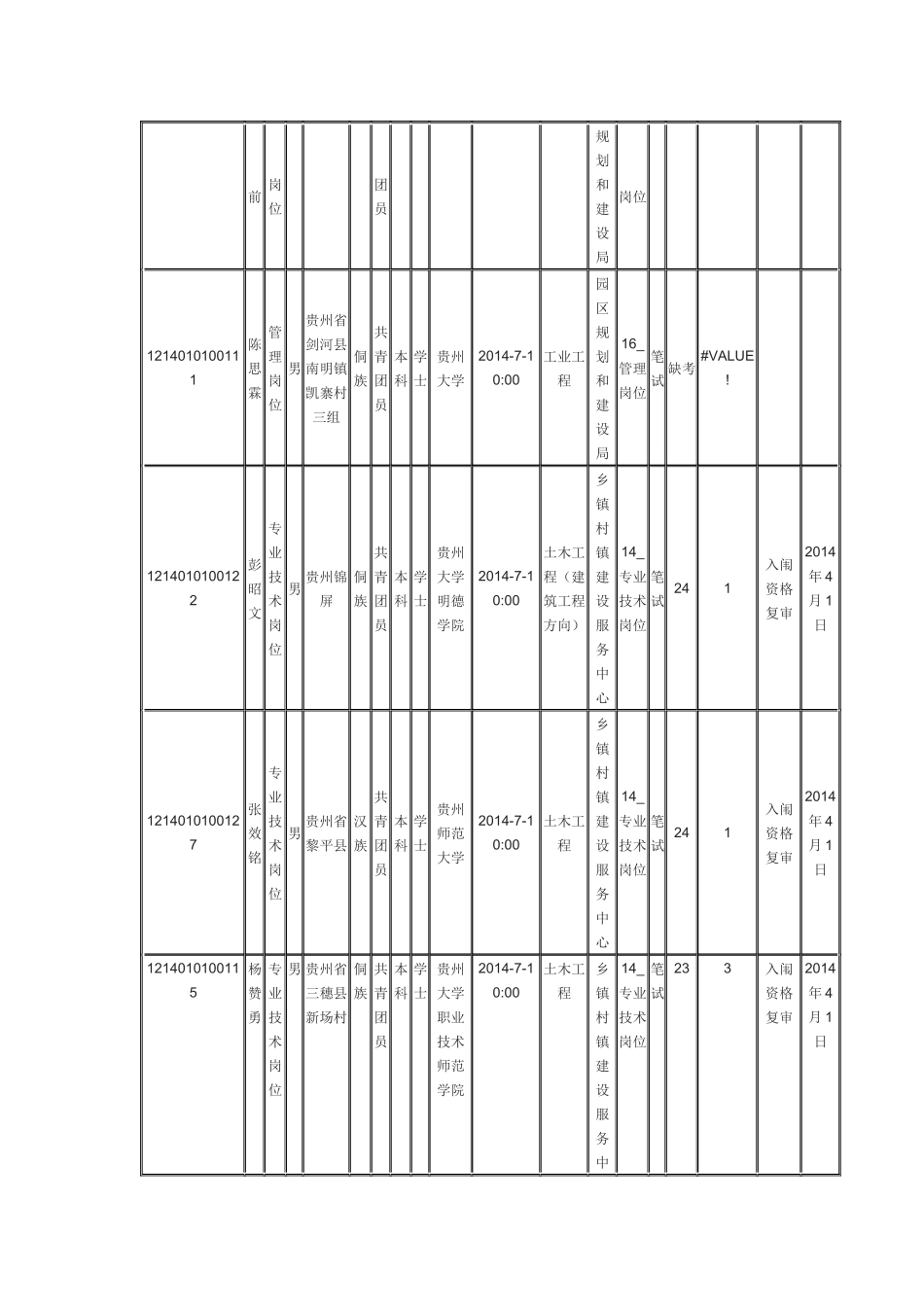 引进急需紧缺人才和高层次人才笔试成绩及入闱资格复_第3页