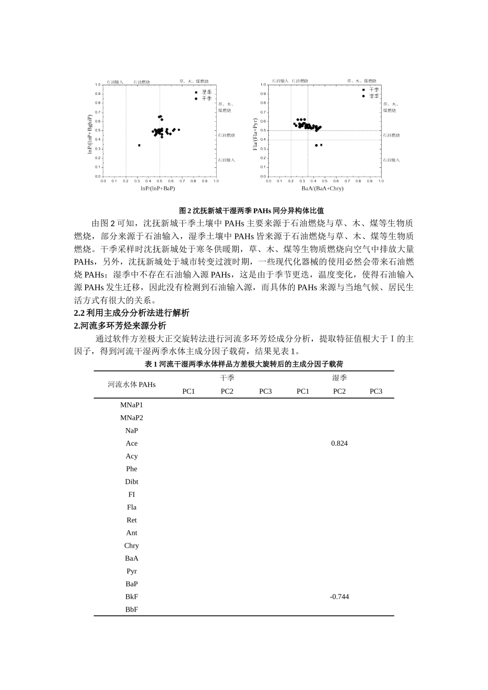 于主成分分析法的浑河抚顺段多环芳烃来源分析 _第3页
