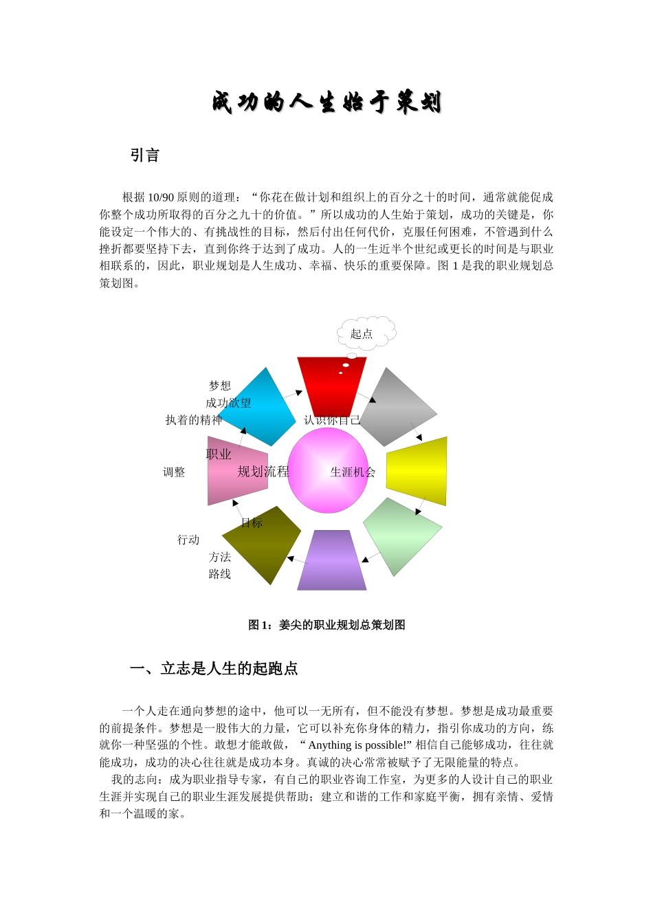 职业生涯规划设计_第3页