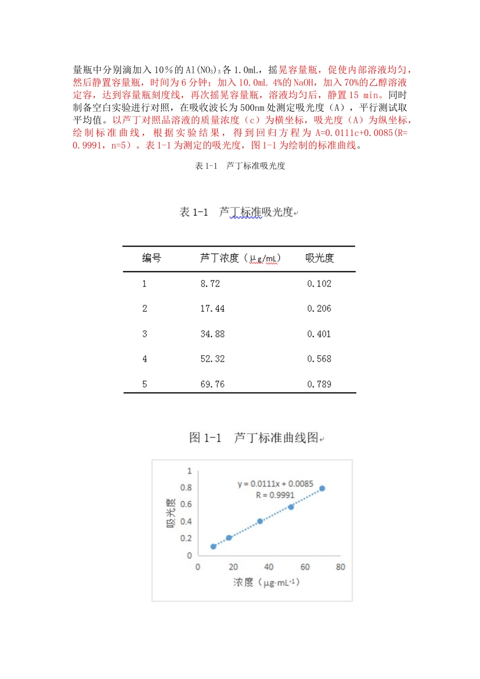 中药三班-王菁-正交试验优选荔枝草中总黄酮的提取工艺(2) _第3页