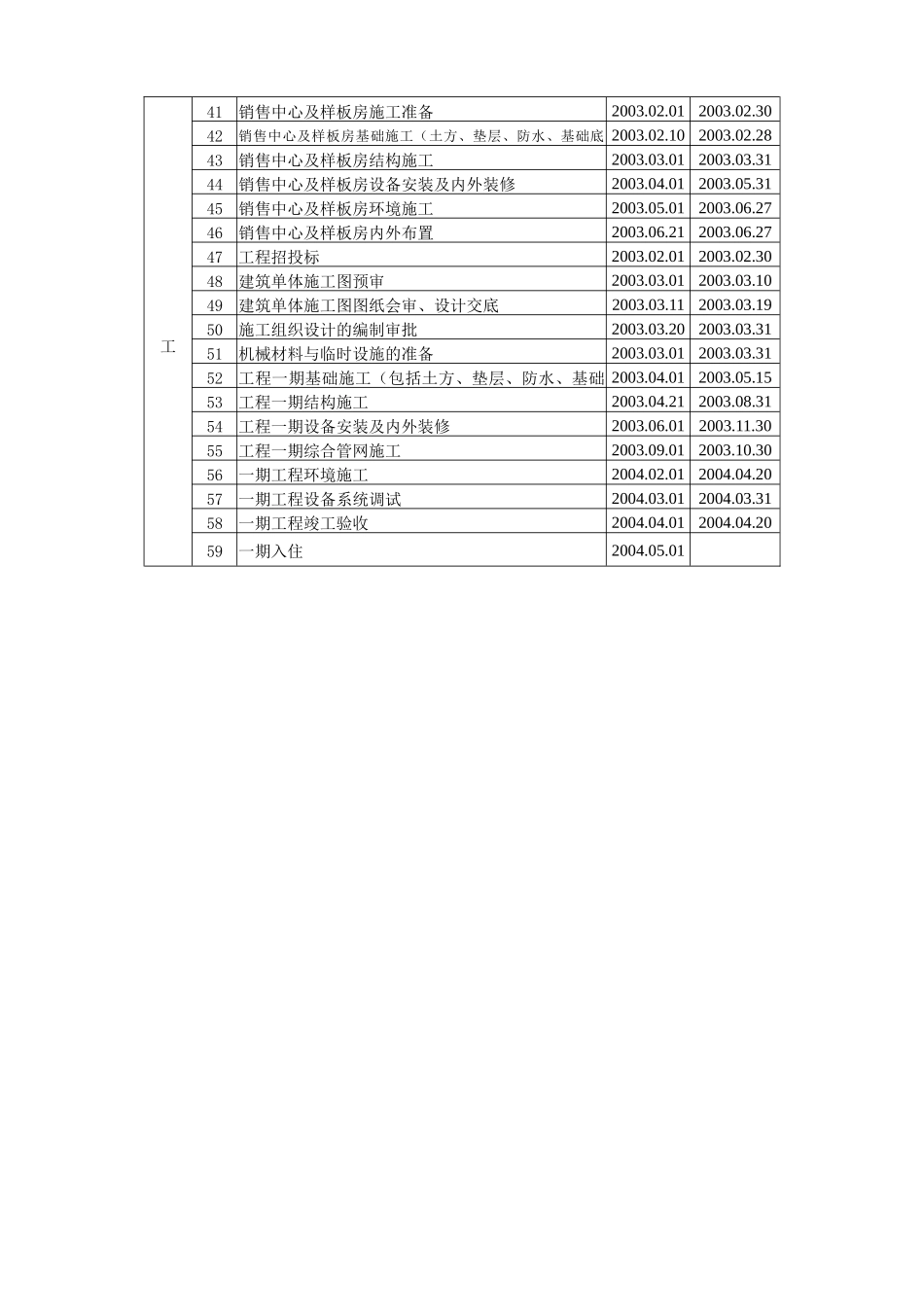 招商地产项目开发操作手册5(1)_第2页