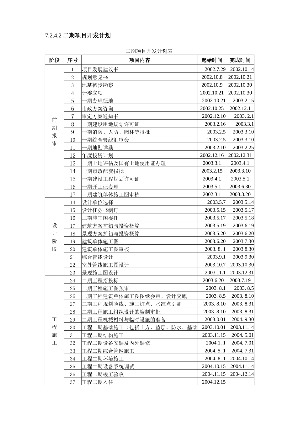 招商地产项目开发操作手册5(1)_第3页