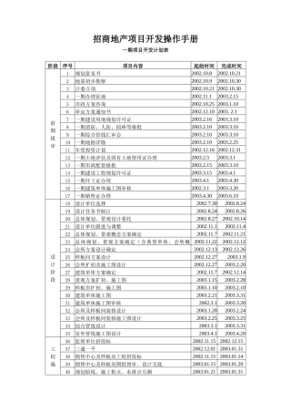 招商地产项目开发操作手册5(1)