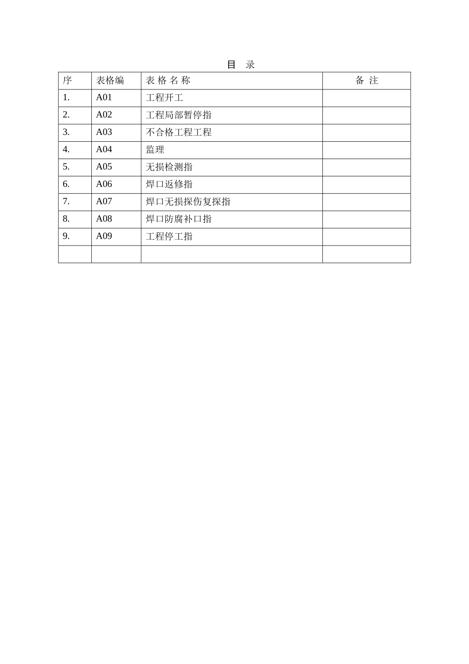 重庆输油管道工程建设监理单位用表_第2页