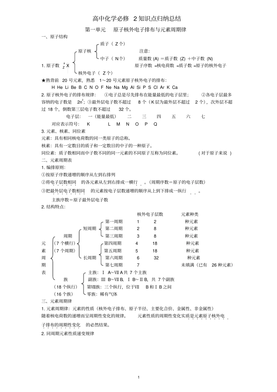 (完整版)人教版化学必修二知识点归纳总结_第1页