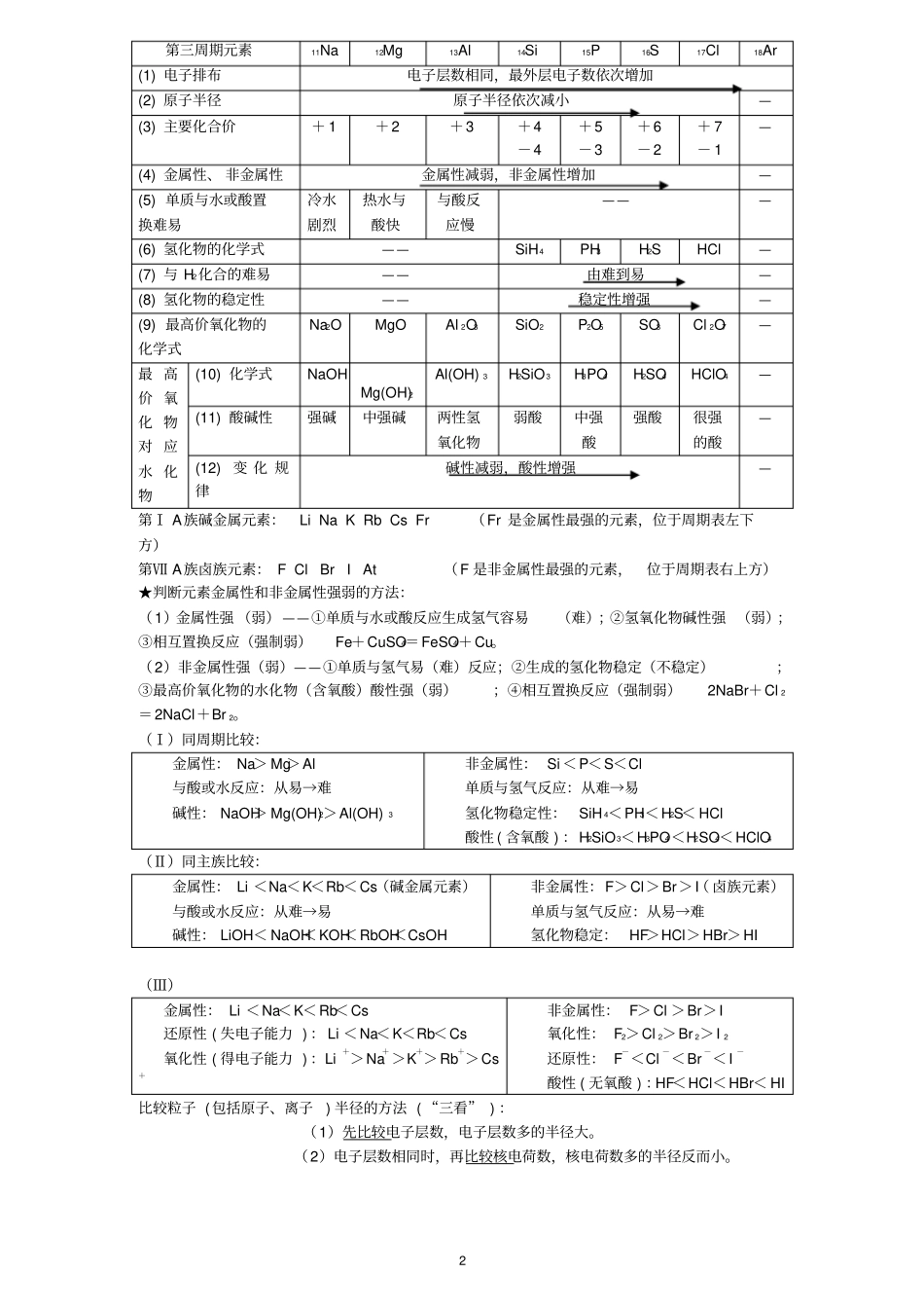 (完整版)人教版化学必修二知识点归纳总结_第2页