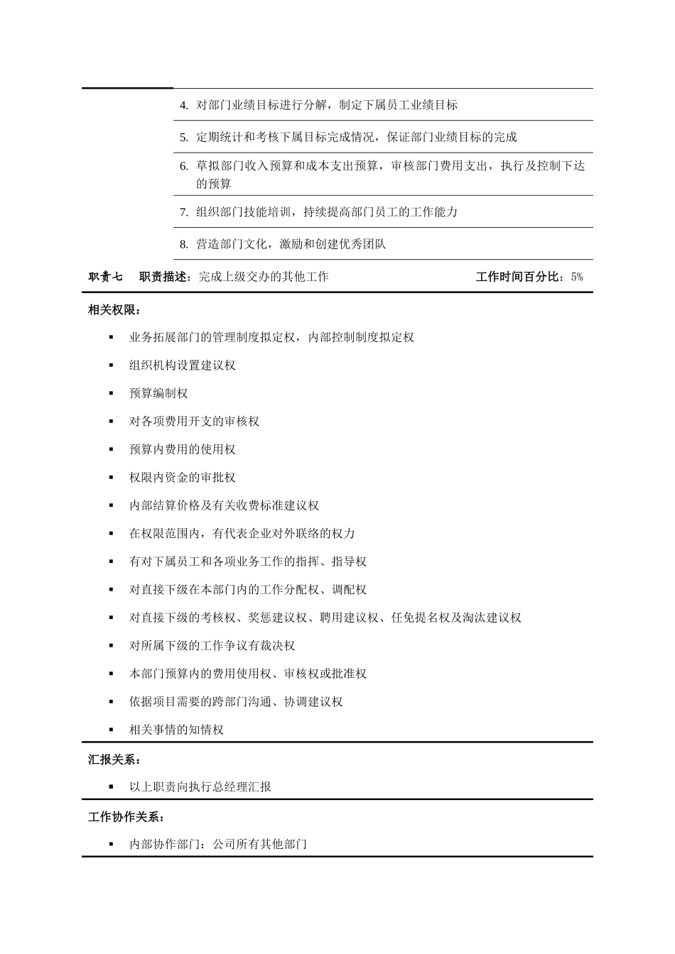 某公司业务拓展部经理职位说明书_第3页