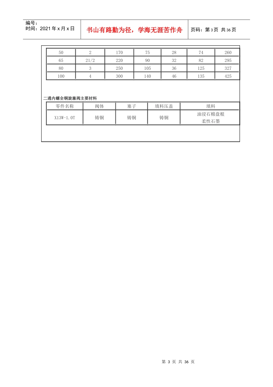 铜截止阀的价格_第3页