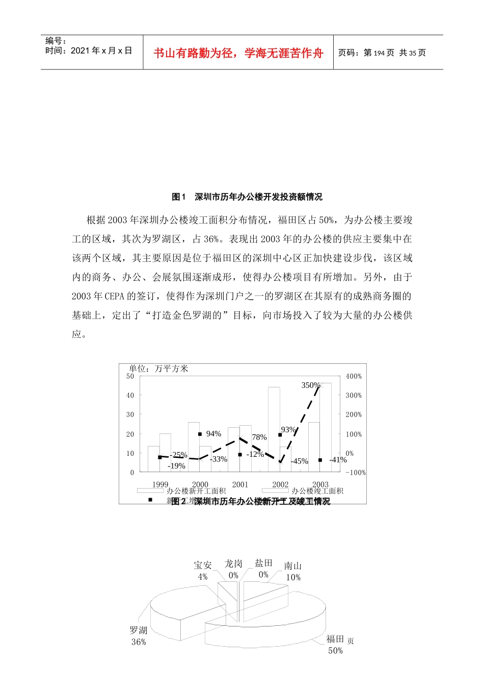 深圳市非住宅物业市场分析_第3页