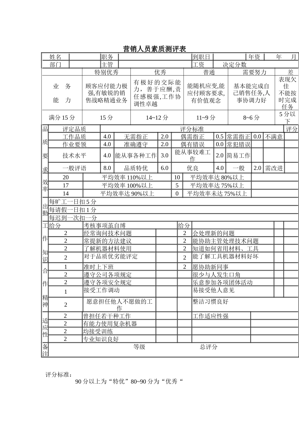 营销人员素质评测表_第1页