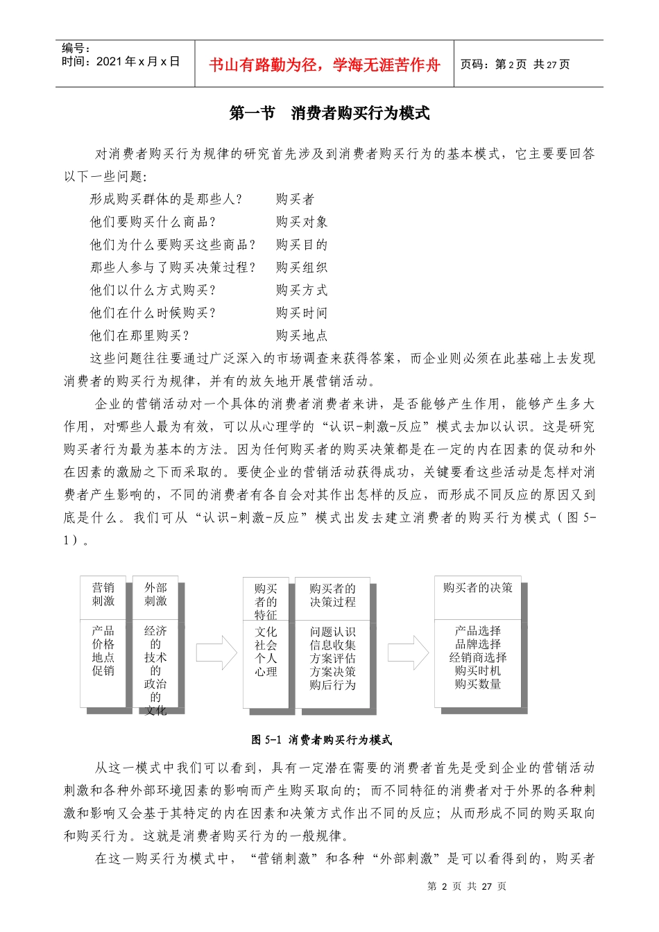 第五章  消费者购买行为分析_第2页