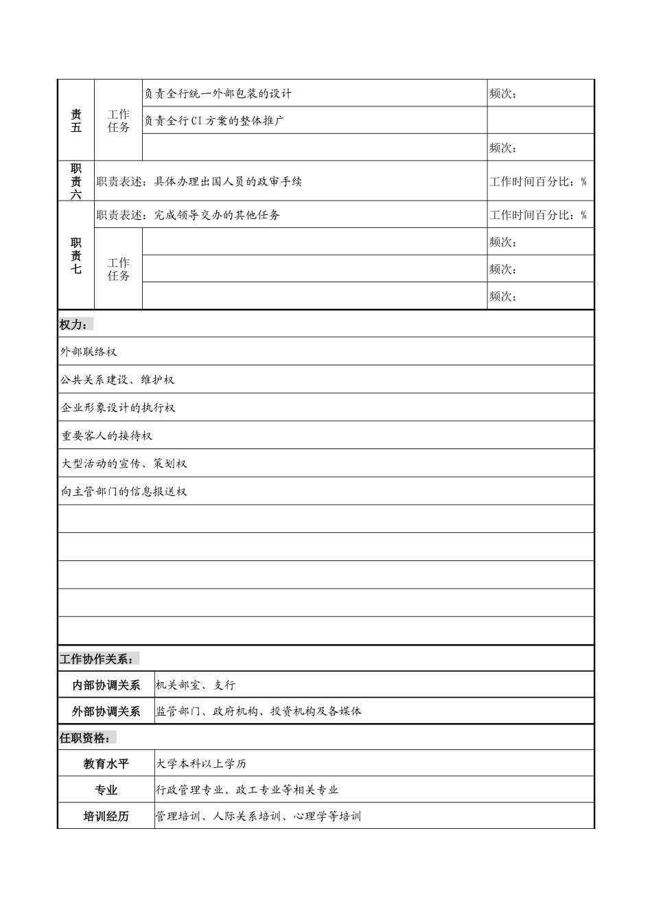 某市商业银行公关宣传岗职务说明书_第2页
