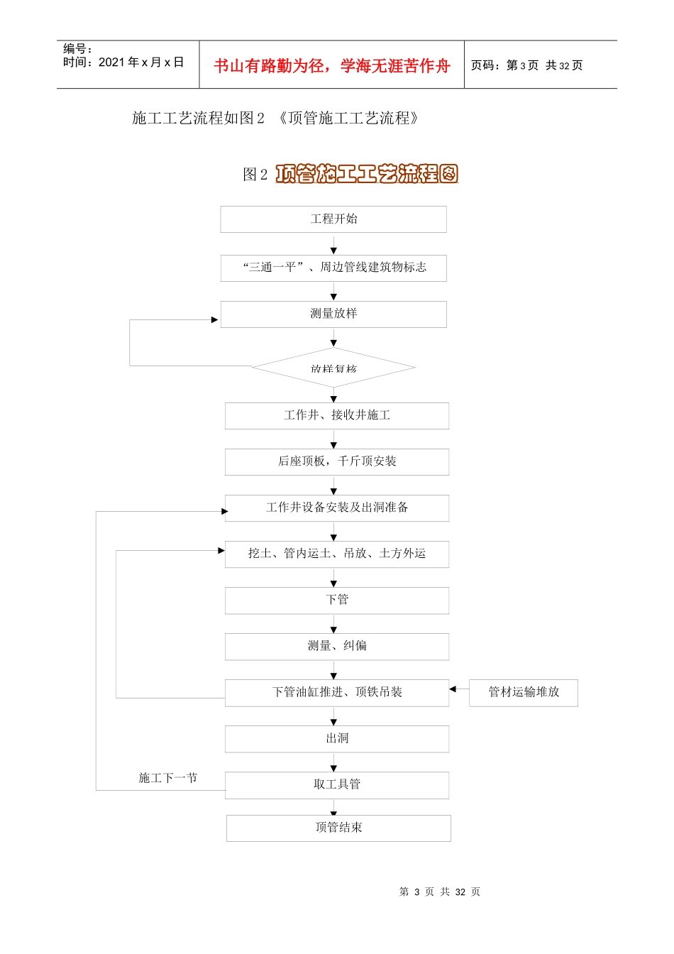 顶管穿越施工方案修改版(1)(2)_第3页