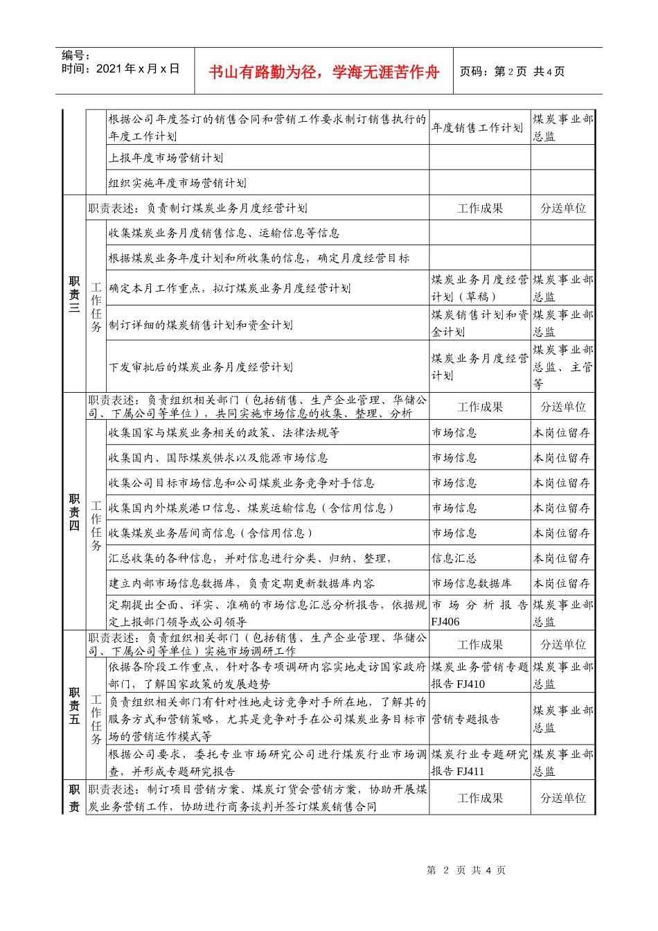 煤炭行业-集团公司-事业部-销售主管岗位说明书_第2页