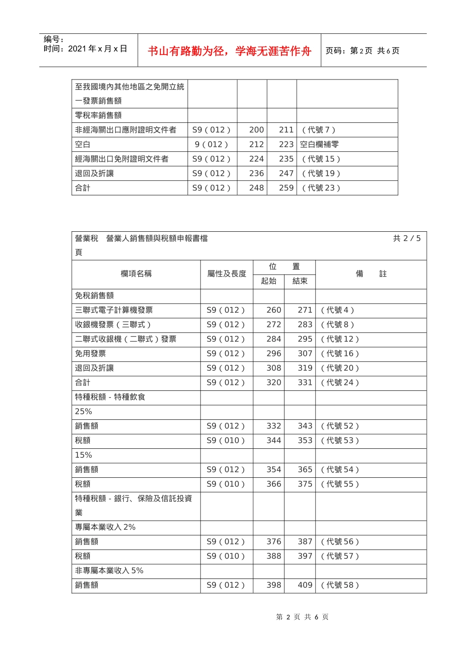 营业人销售额与税额申报书档_第2页