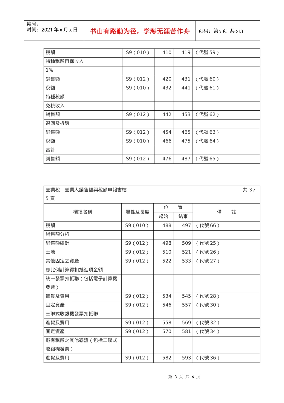 营业人销售额与税额申报书档_第3页