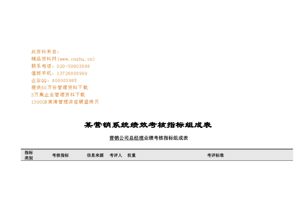 某营销系统绩效考核指标组成汇总表_第1页