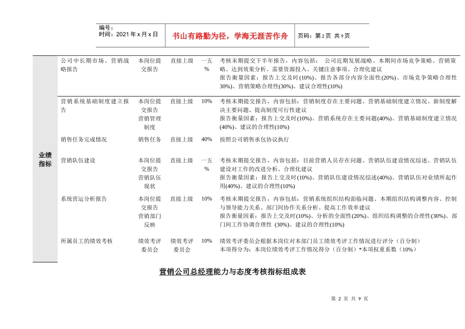 某营销系统绩效考核指标组成汇总表_第2页