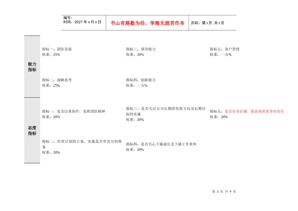 某营销系统绩效考核指标组成汇总表_第3页
