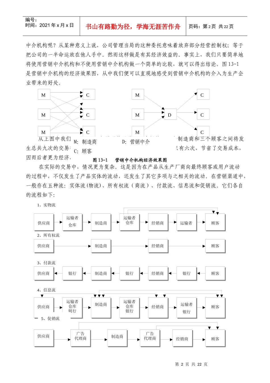 某公司营销管理金牌教程之渠道策略培训课程_第2页