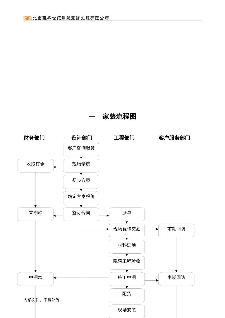 装修客户服务手册完整版_第3页