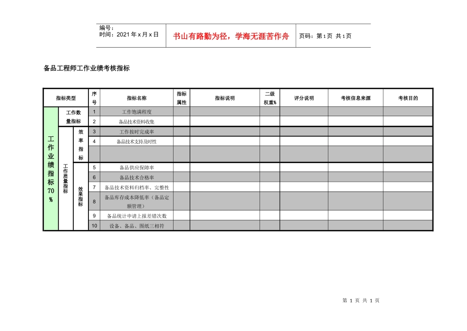 紧水滩电厂物资管理部备品工程师工作业绩考核指标_第1页