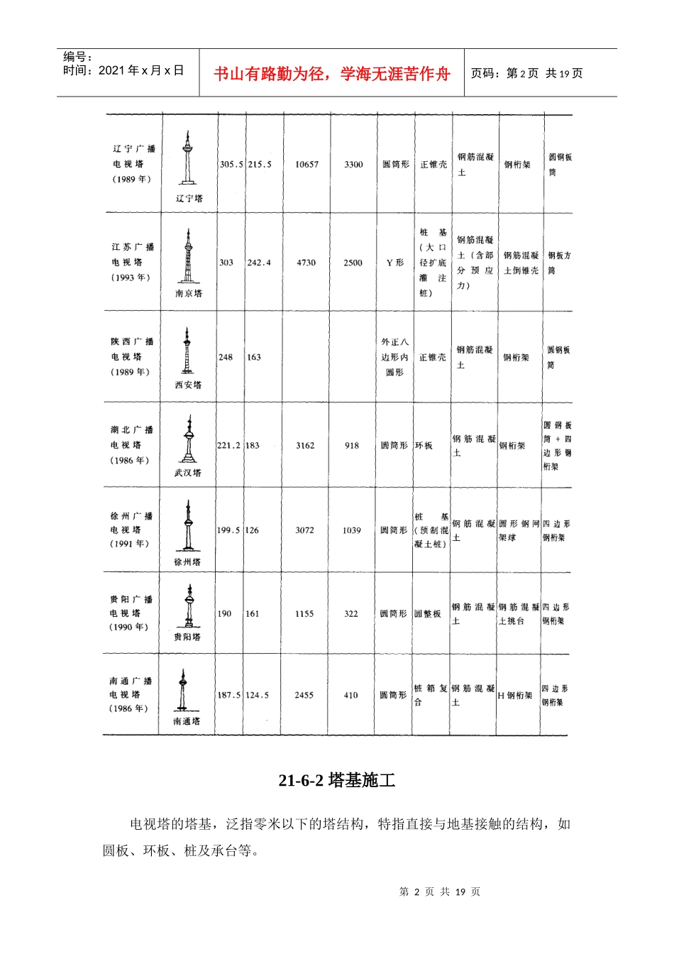 电视塔的种类和构造_第2页