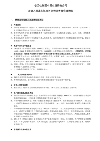 销售公司售货员权限及业务流程
