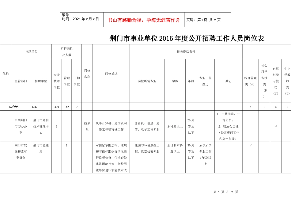 荆门市事业单位XXXX年度公开招聘工作人员岗位表_第1页