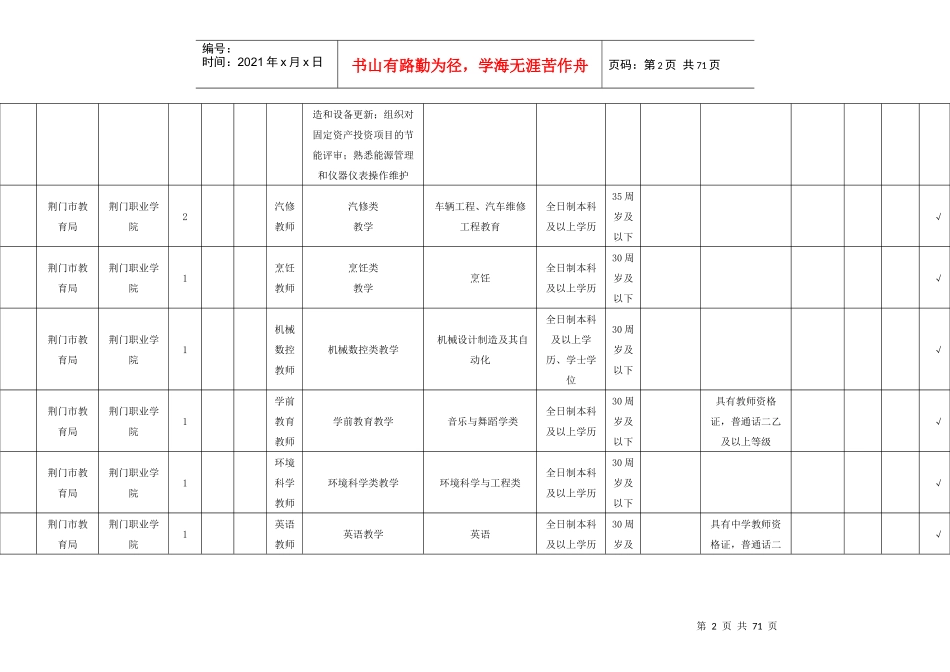 荆门市事业单位XXXX年度公开招聘工作人员岗位表_第2页