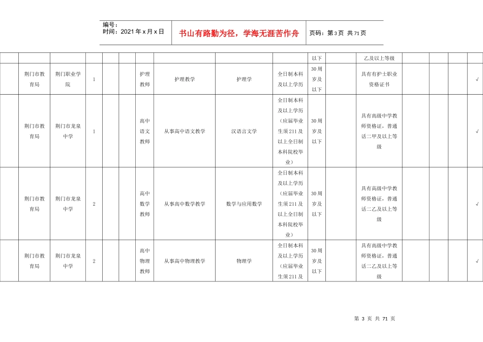 荆门市事业单位XXXX年度公开招聘工作人员岗位表_第3页