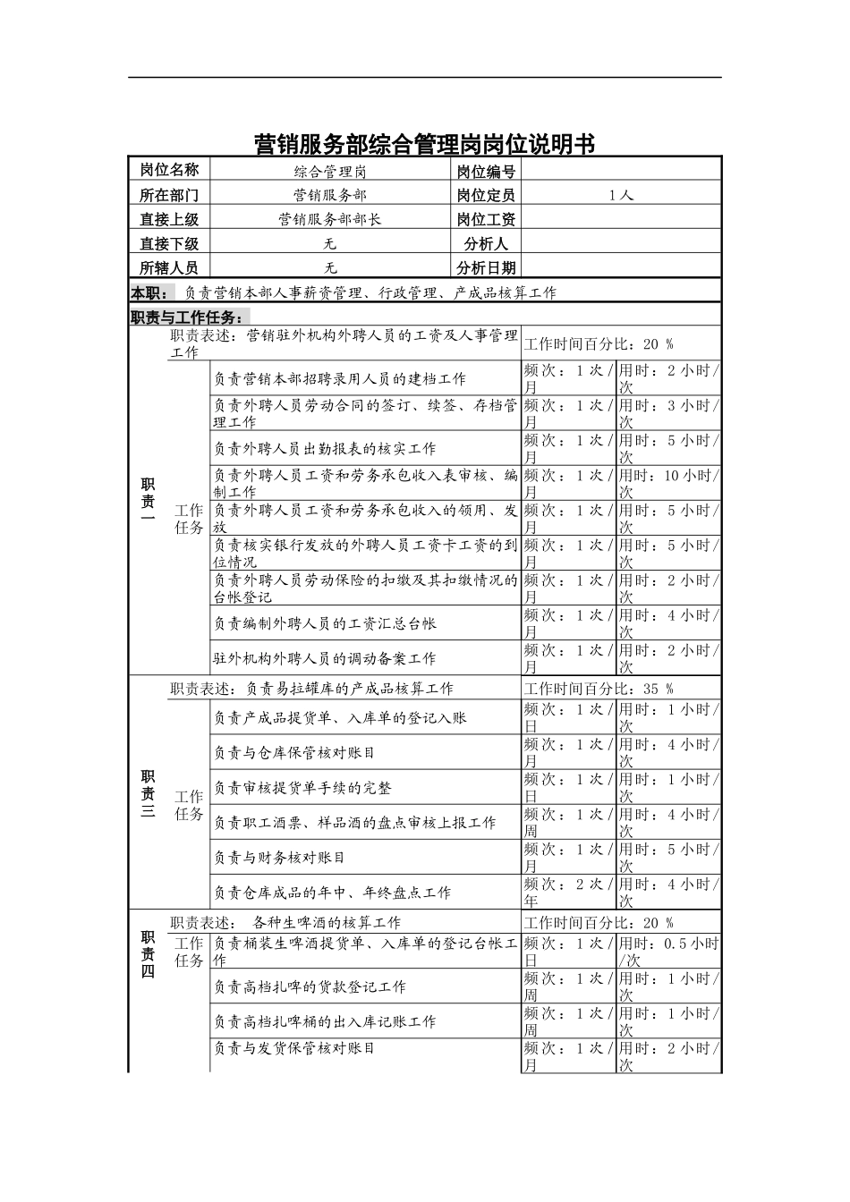 营销服务部综合管理岗岗位说明书_第1页