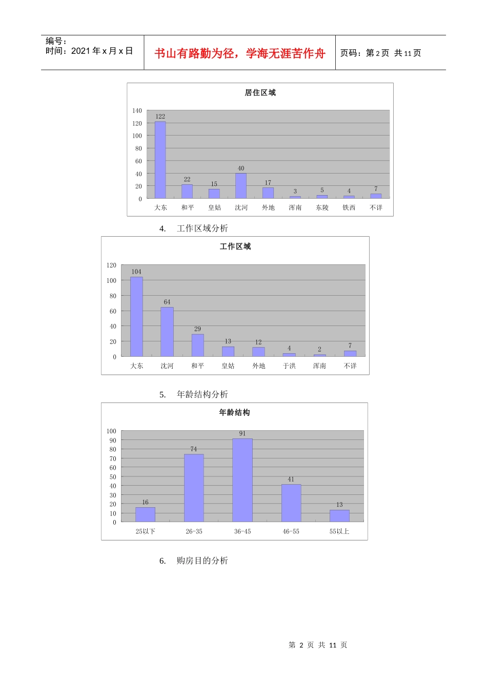 某房地产楼盘开盘成交与未成交客户分析_第2页